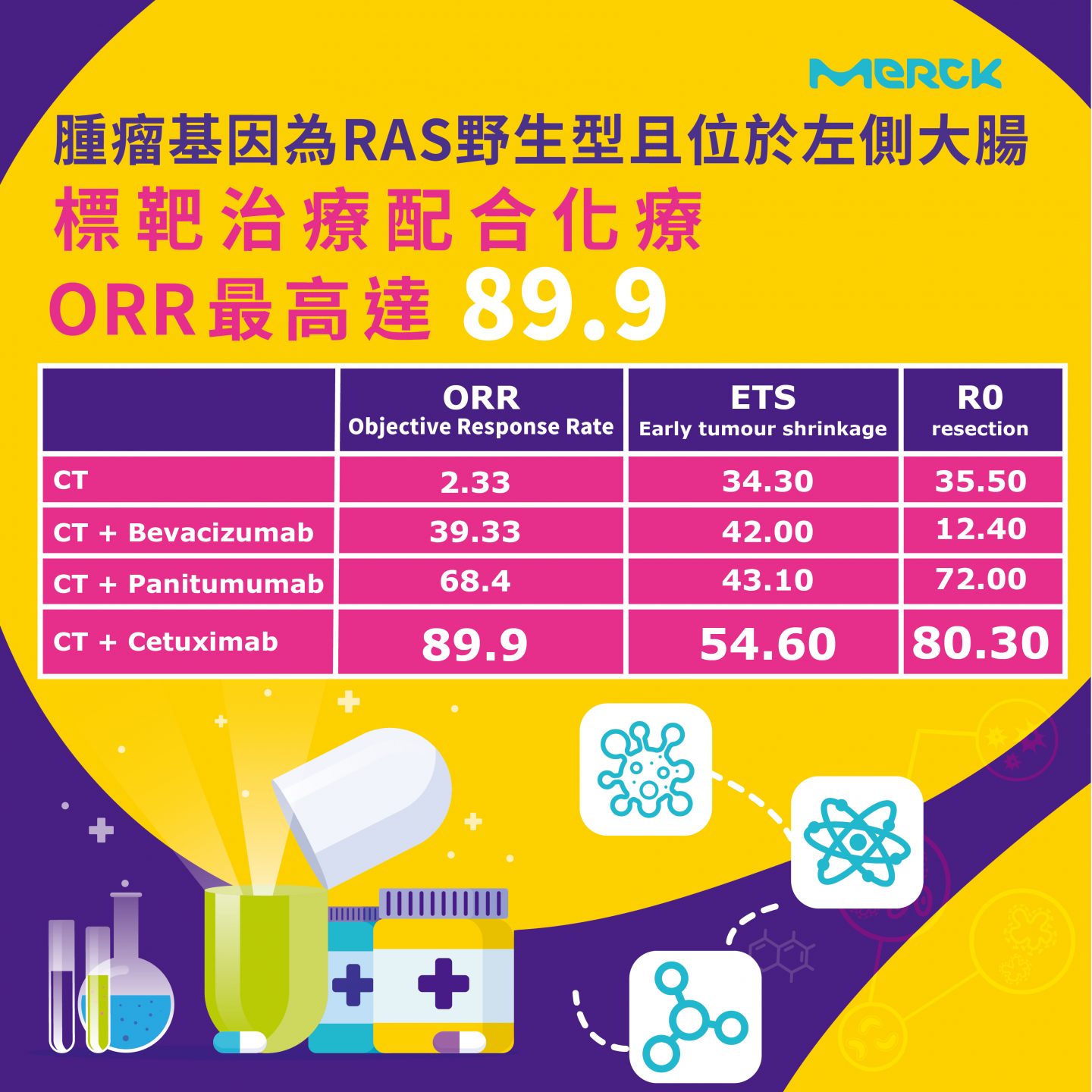 line@宣傳圖文設計 - 台灣默克股份有限公司