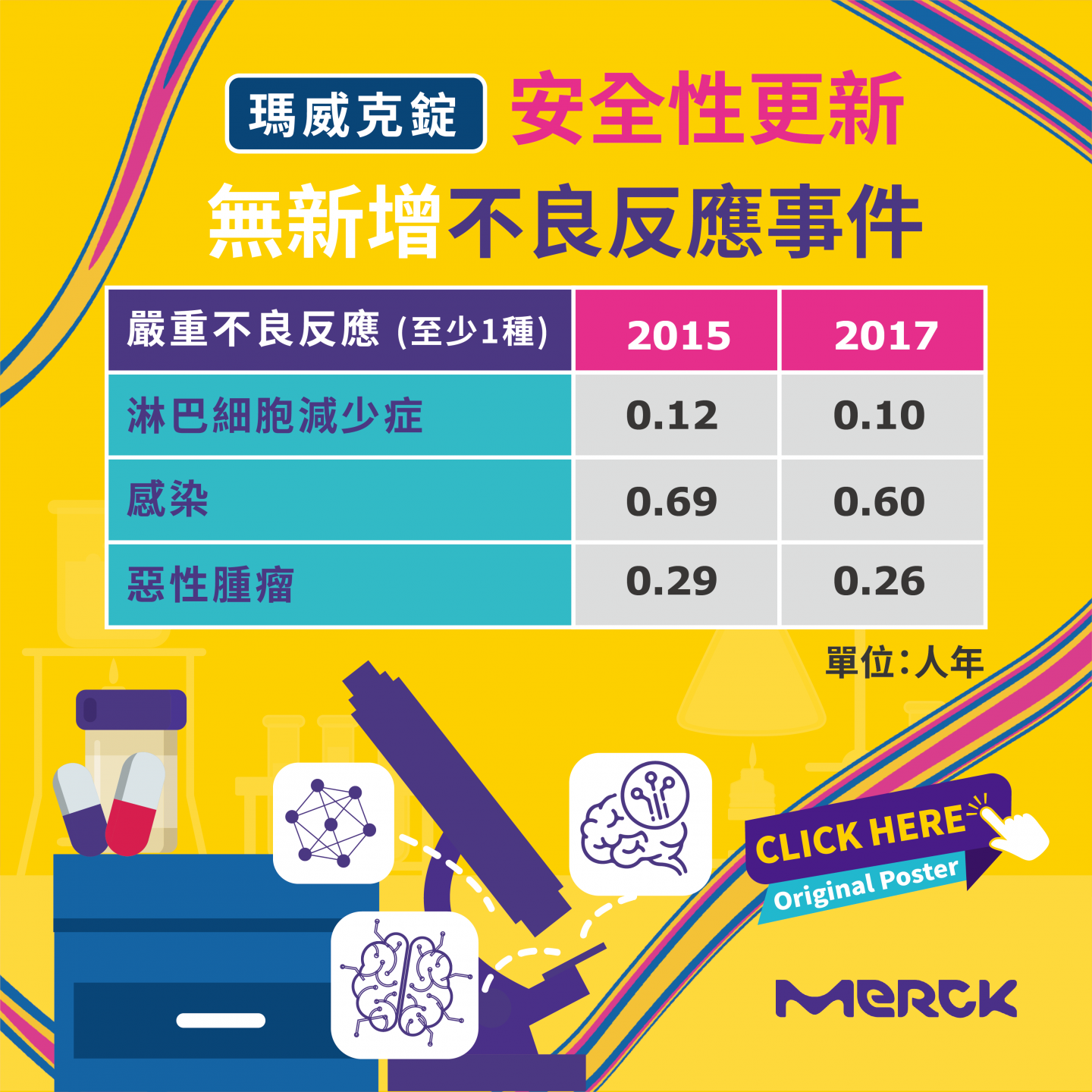 line@宣傳圖文設計 - 台灣默克股份有限公司