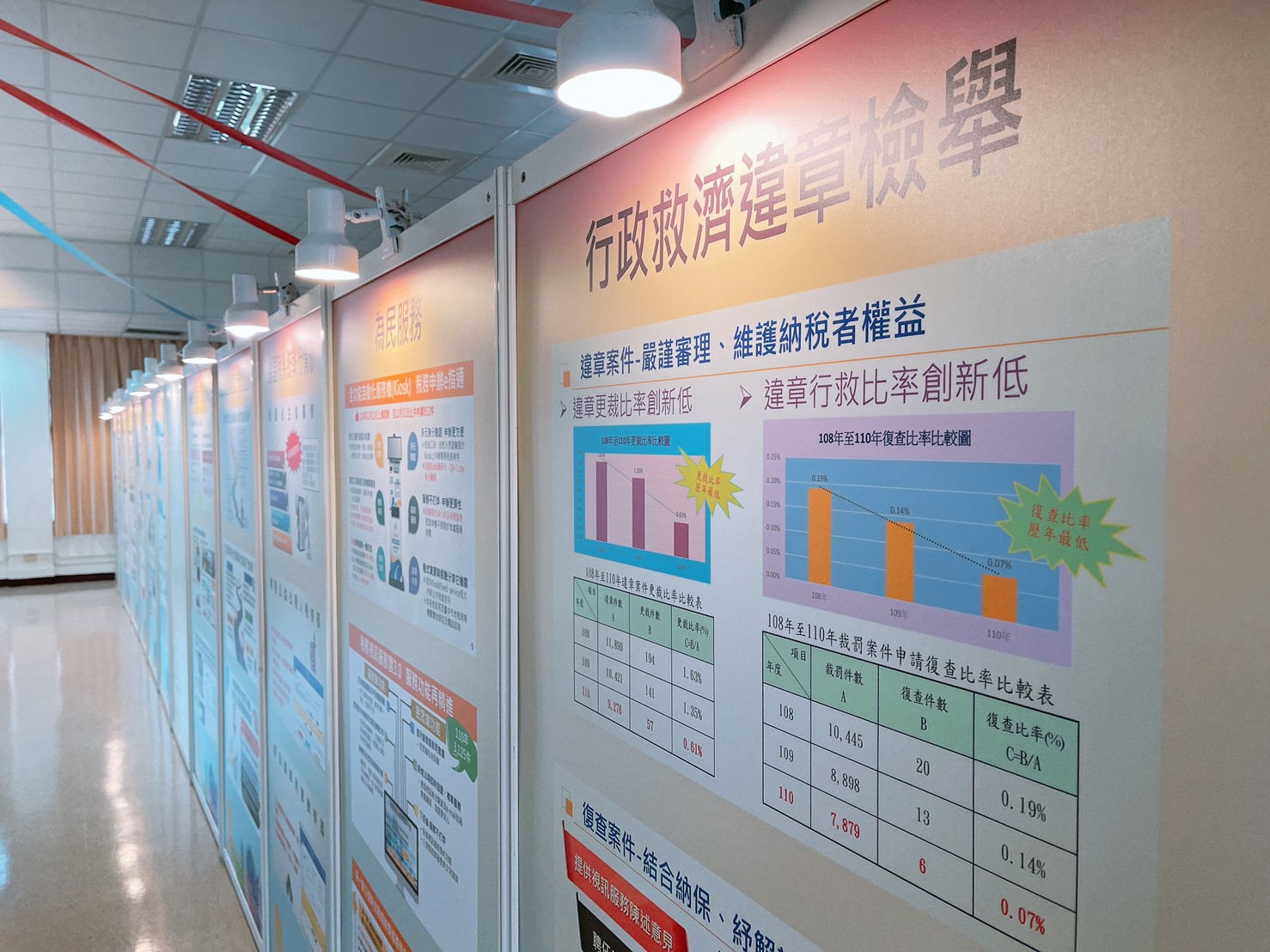 台北市稅捐稽徵處 - 財政部稽徵業務考核會